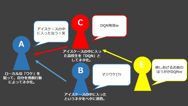 【東大生が全力解説！】「バカッター」から考えるＷｅｂ炎上【ポッキー炎上事件に添えて】