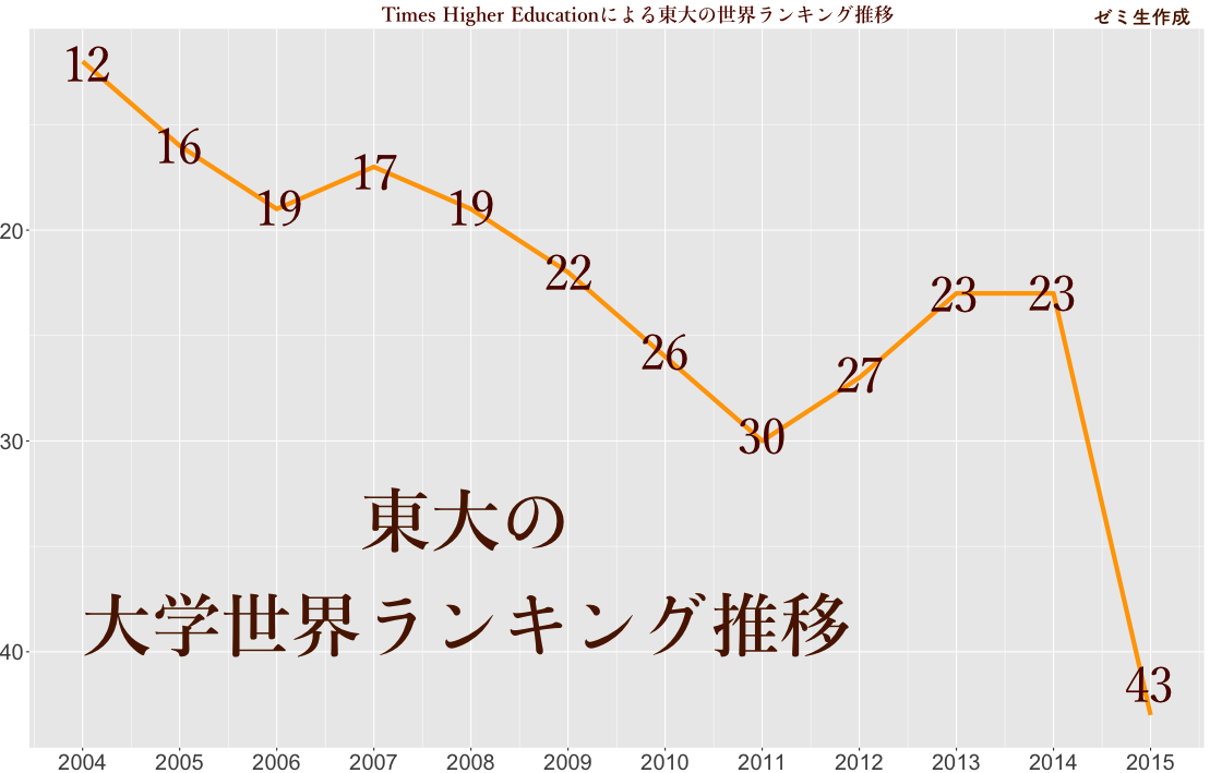 【瀧本哲史インタビュー】流されるまま東大：消化試合としての人生