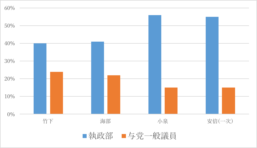 【東大生が徹底分析】これからの官僚に求められる考え方とスキルとは？【制度改革で何が起こるか】