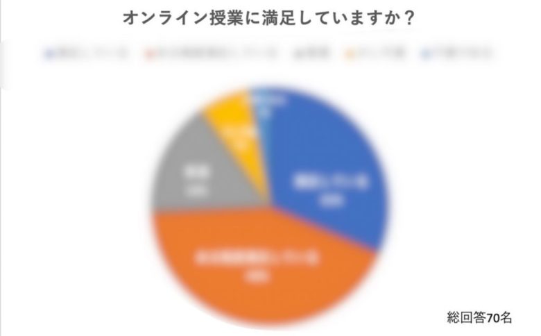 実際どうなの？東大生にオンライン授業の感想聞いてみた