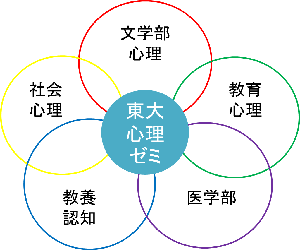 東大心理ゼミ　～心の学びが交差する場所～ 【交流会のご案内】のサムネイル